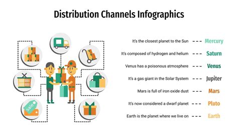 chanel distribution|distribution channels examples.